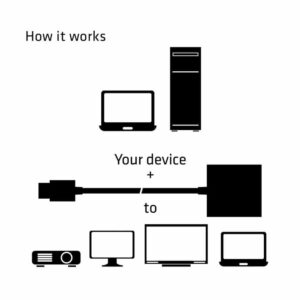 Adaptadores de Video