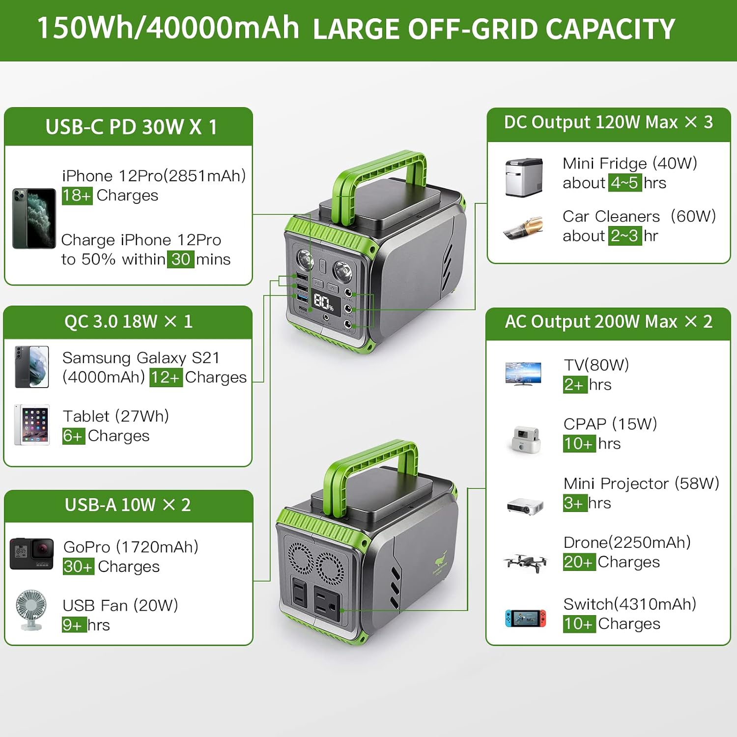 INVERSOR PORTATIL IFANZE P201 40.000MAH 150W DC12/5 AC110V - Image 3